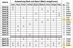 Quartalfoto-Auswertung-2023-10