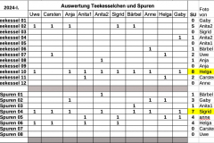 Quartalsabstimmung-2024-01