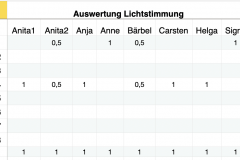 Auswertung-Lichtstimmung