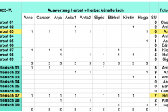 Quartalfotos-2025-IV