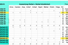 Wahl-Quartal-2026-01-13