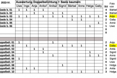 Quartalfotos-2022-4-Auswertung