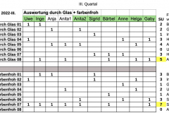 Quartalsabstimmung-2022-3