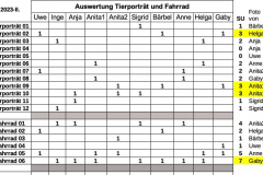 Quartalfotos-Auswertung-2023-02